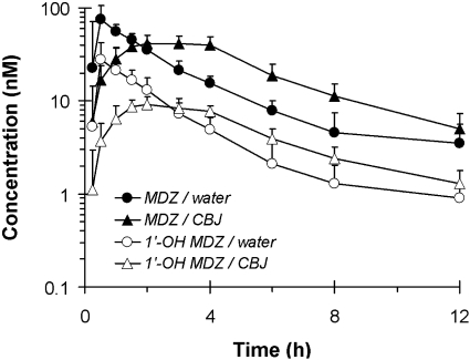 Fig. 6.