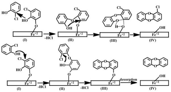 Scheme 2