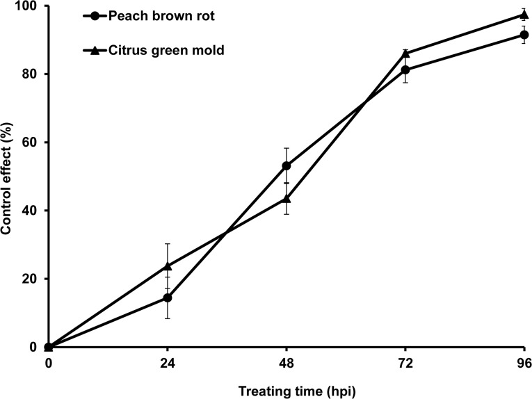 Fig 5