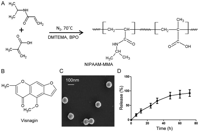 Figure 1.