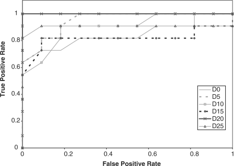 Fig. 5.