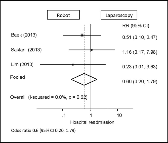 Figure 9.