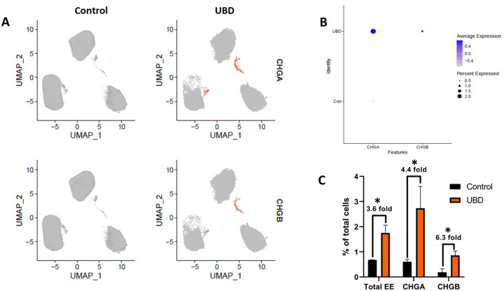 Fig 3.