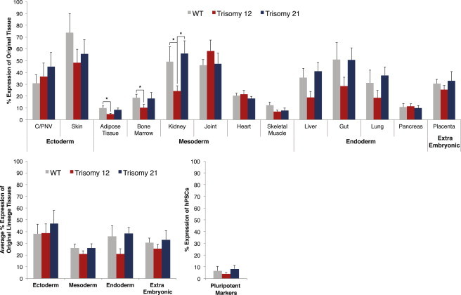 Figure 3