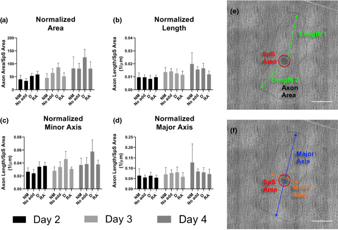 Figure 6