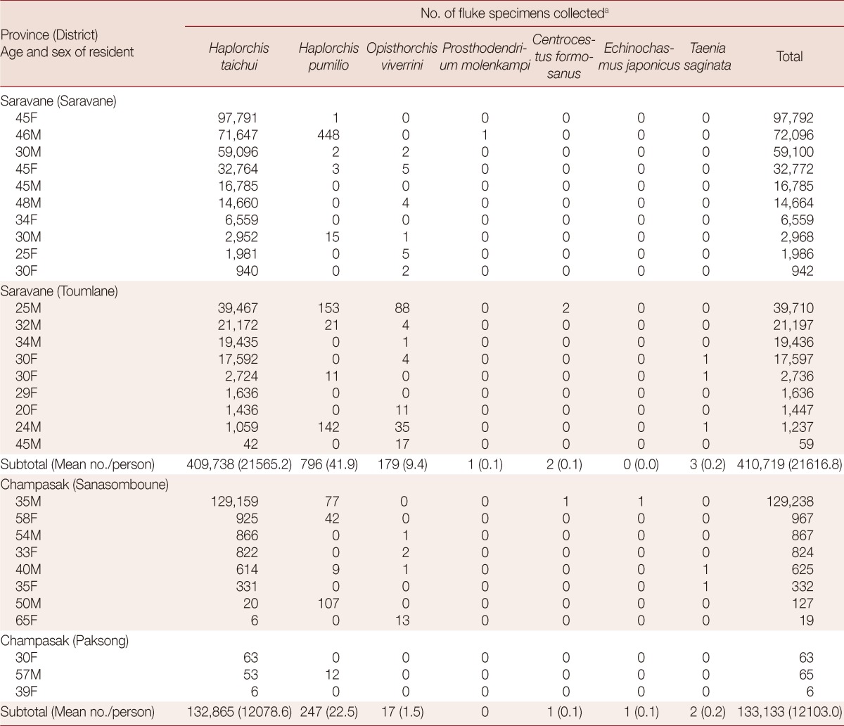 graphic file with name kjp-51-305-i002.jpg