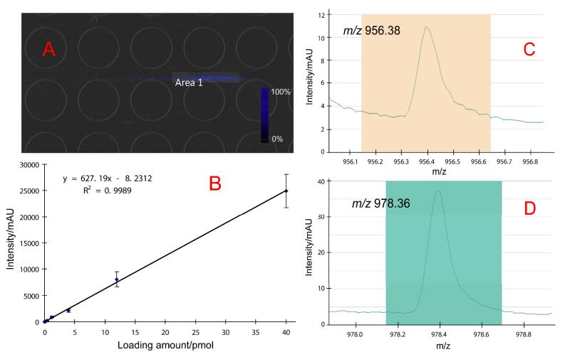 Fig. 4