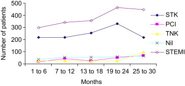 Fig. 3