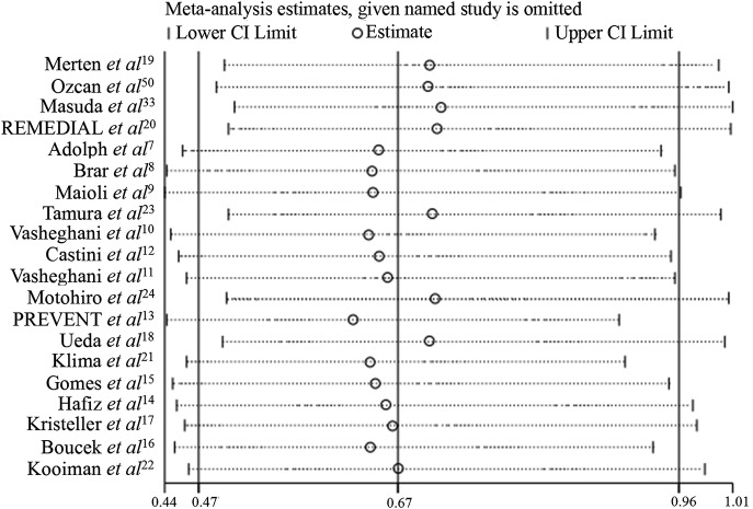 Figure 4