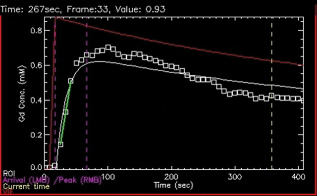 Figure 11c: