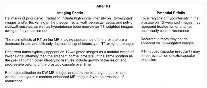 Figure 13: