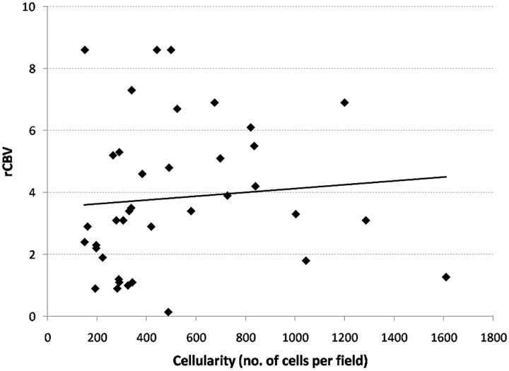 Fig 3.