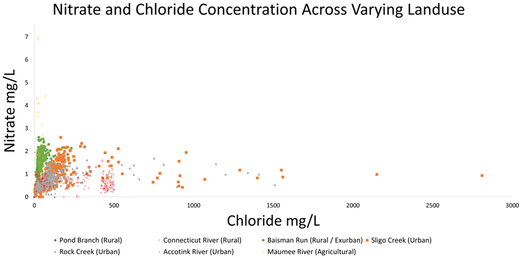 Figure 10.