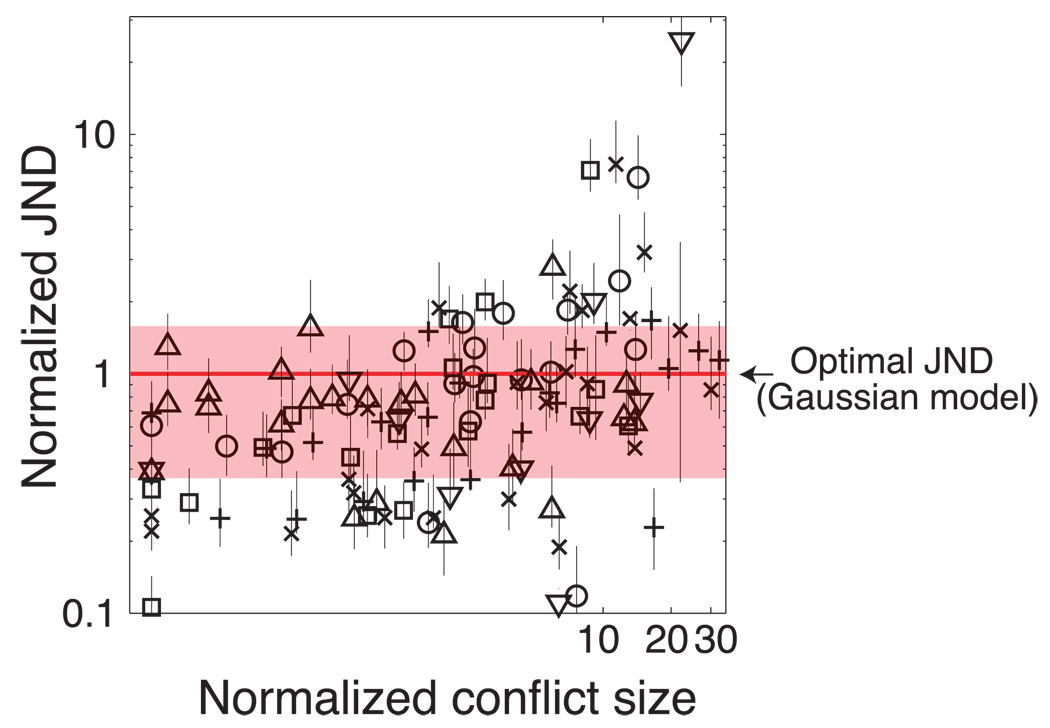 Figure 7