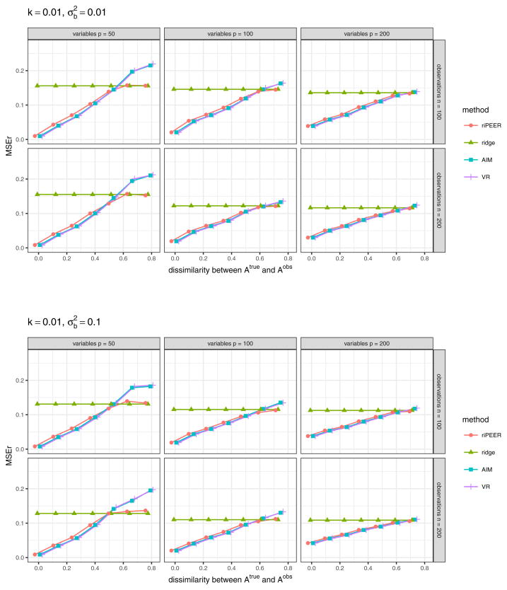 Fig. 17