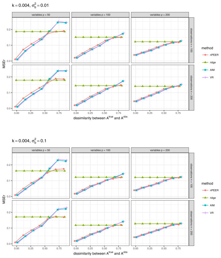 Fig. 18