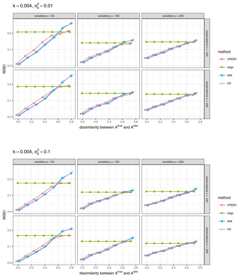 Fig. 16