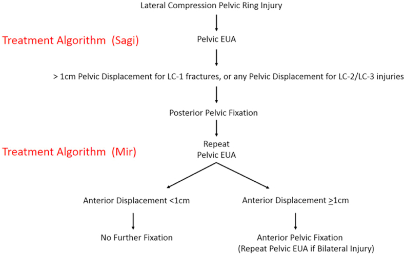 Fig. 7