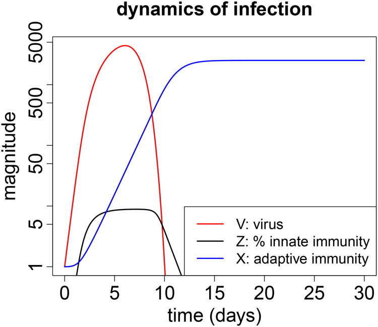 Fig 1