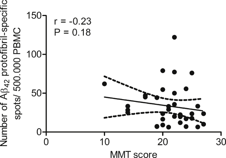 Fig.4