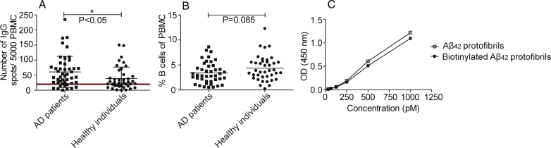 Fig.2