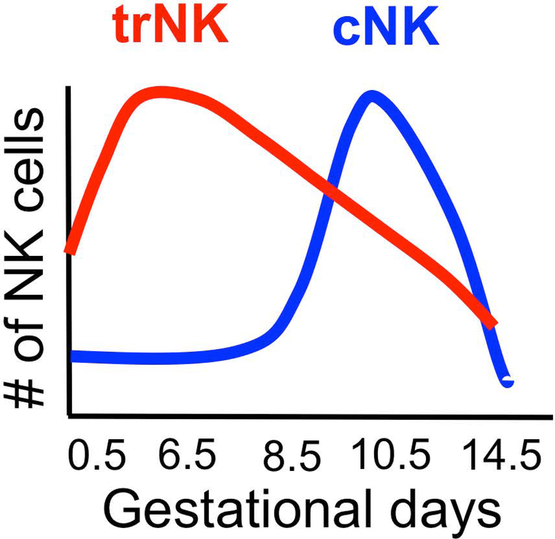 Figure 5: