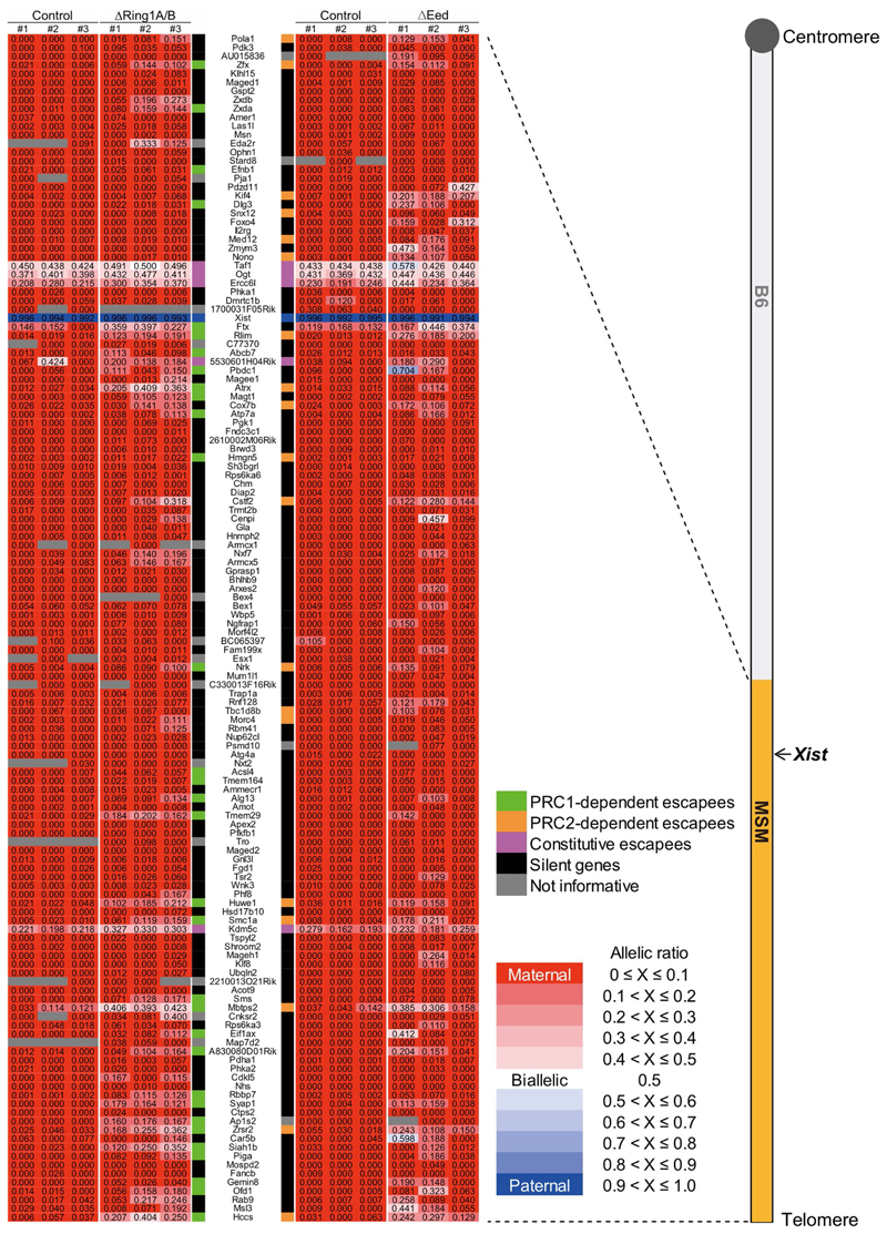 Extended Data Fig. 5