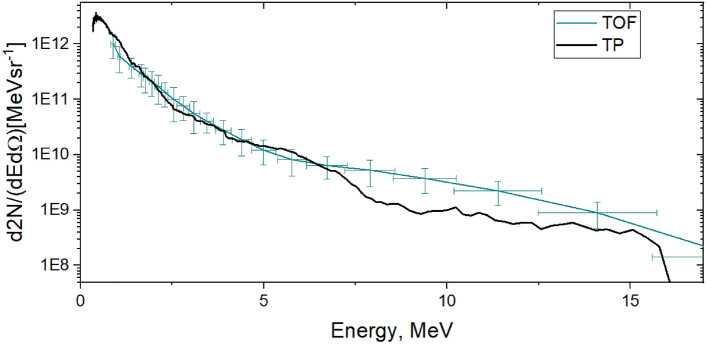 Fig. 12