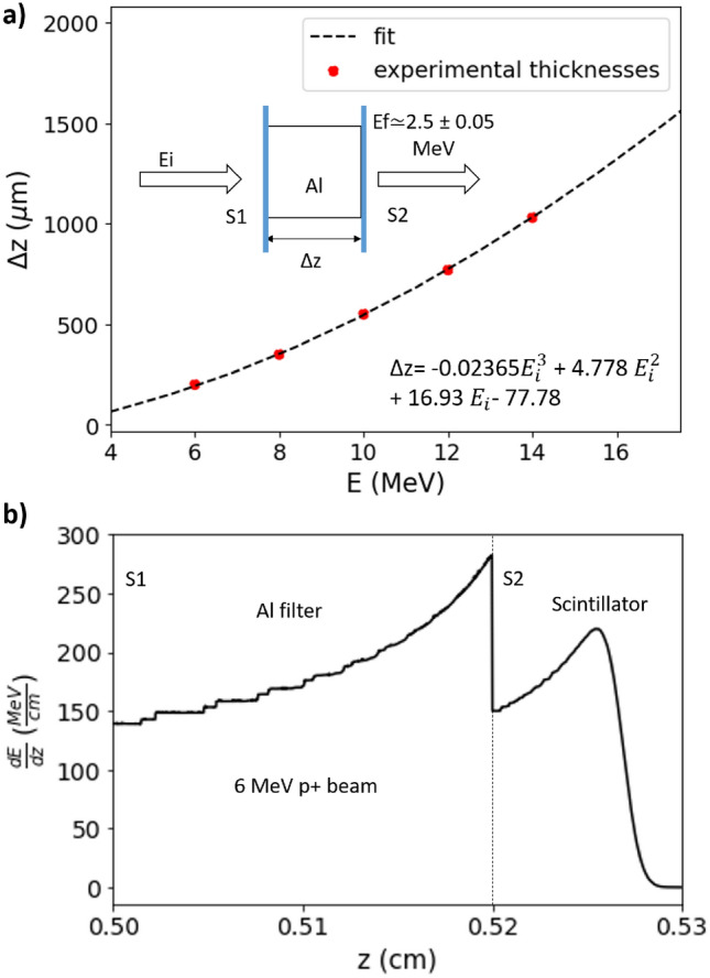 Fig. 6