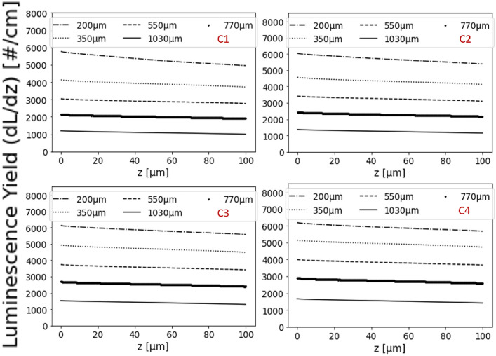 Fig. 10