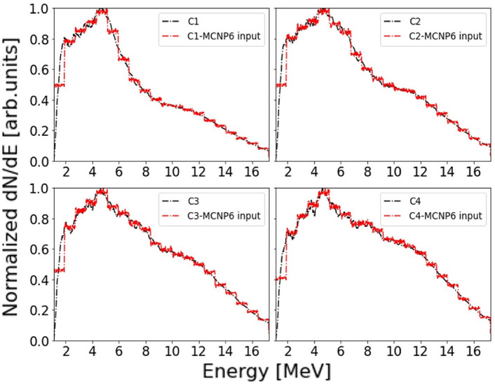 Fig. 9