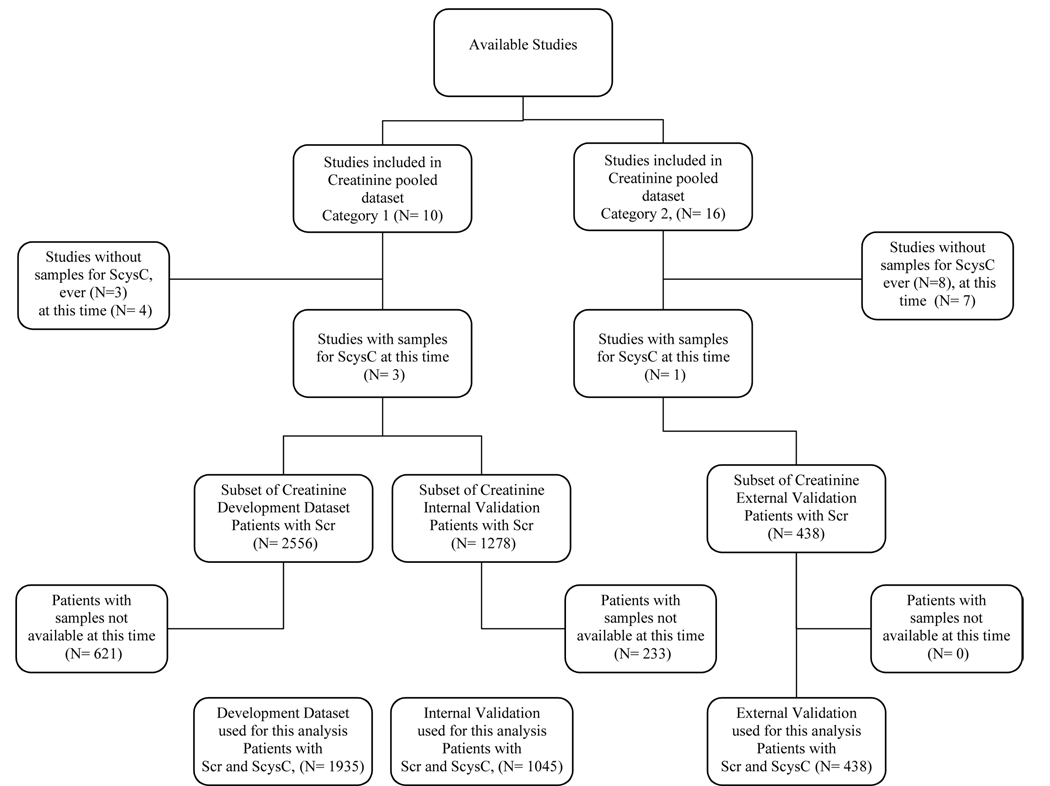 Appendix Figure