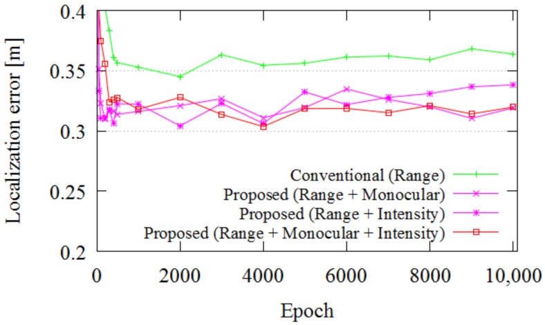 Figure 16