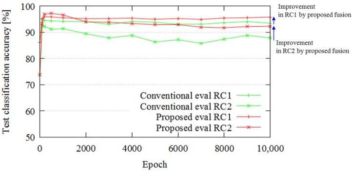 Figure 15