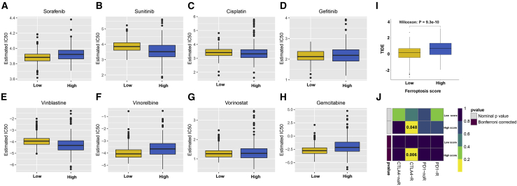 Figure 6