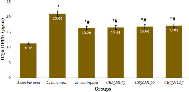 Figure 3.