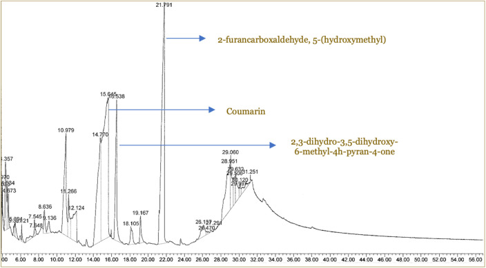 Figure 1.