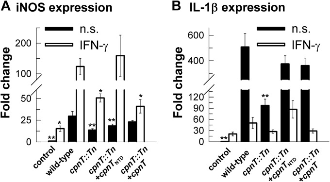 FIG 4