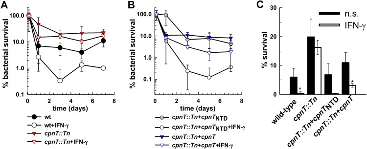 FIG 3