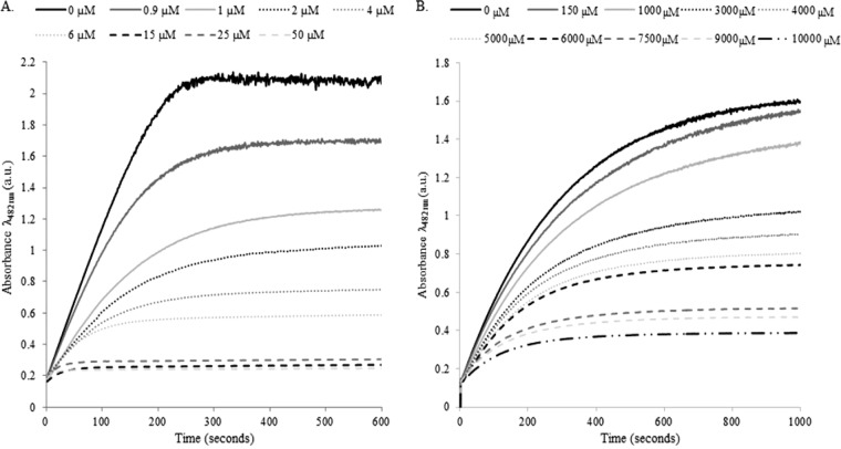 FIG 3