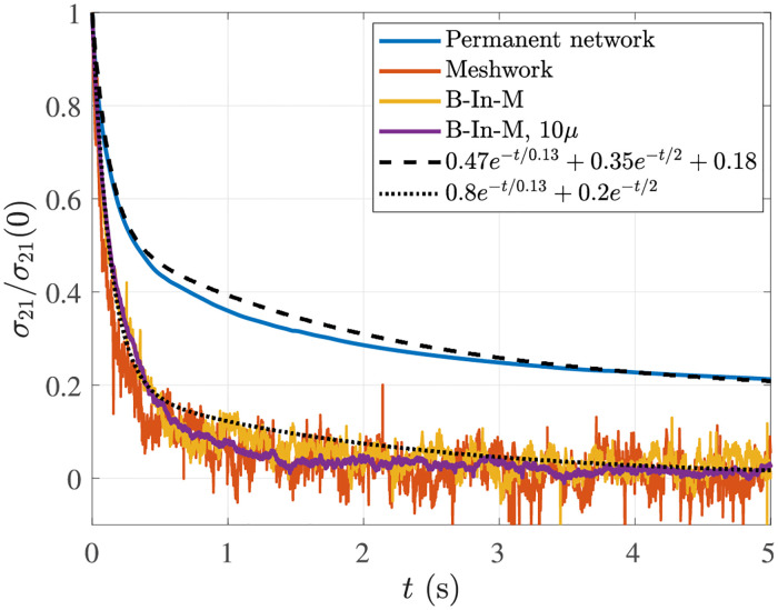 Fig 4