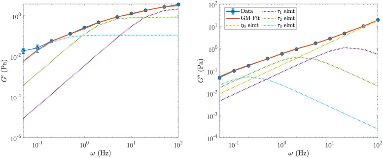 Fig 11