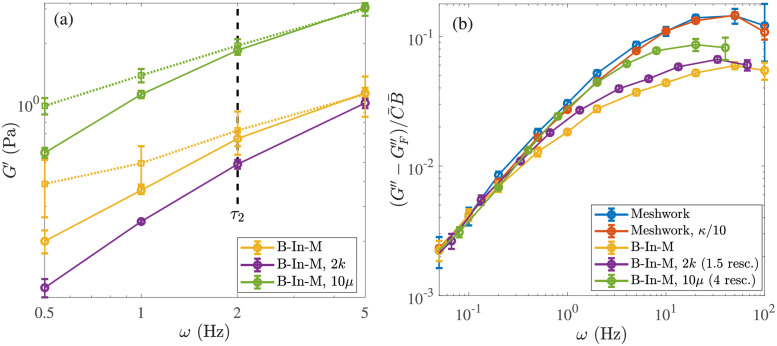 Fig 7