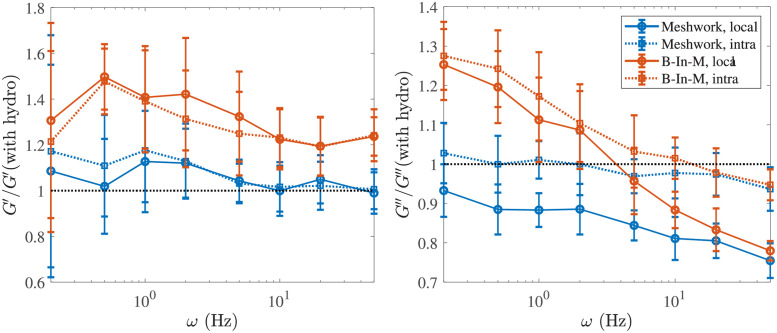 Fig 8