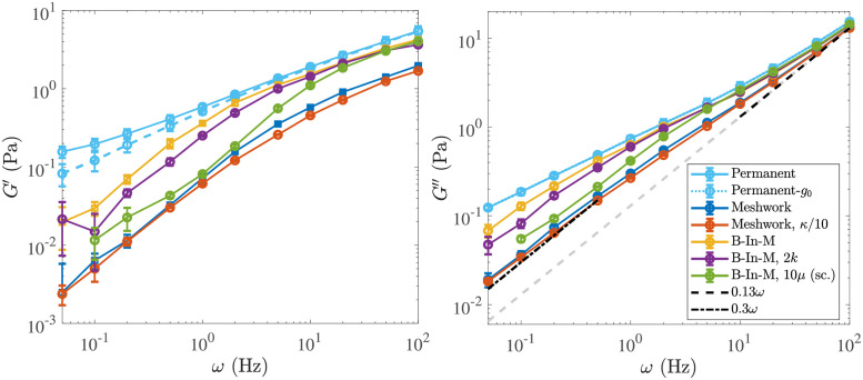 Fig 5