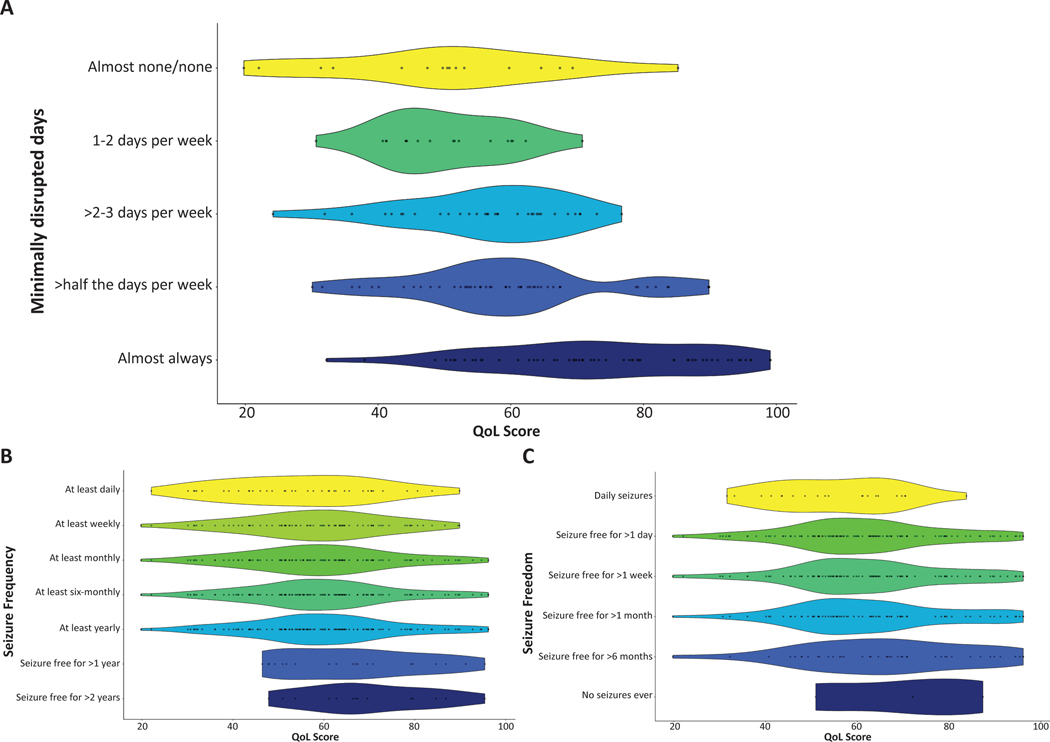 Figure 3: