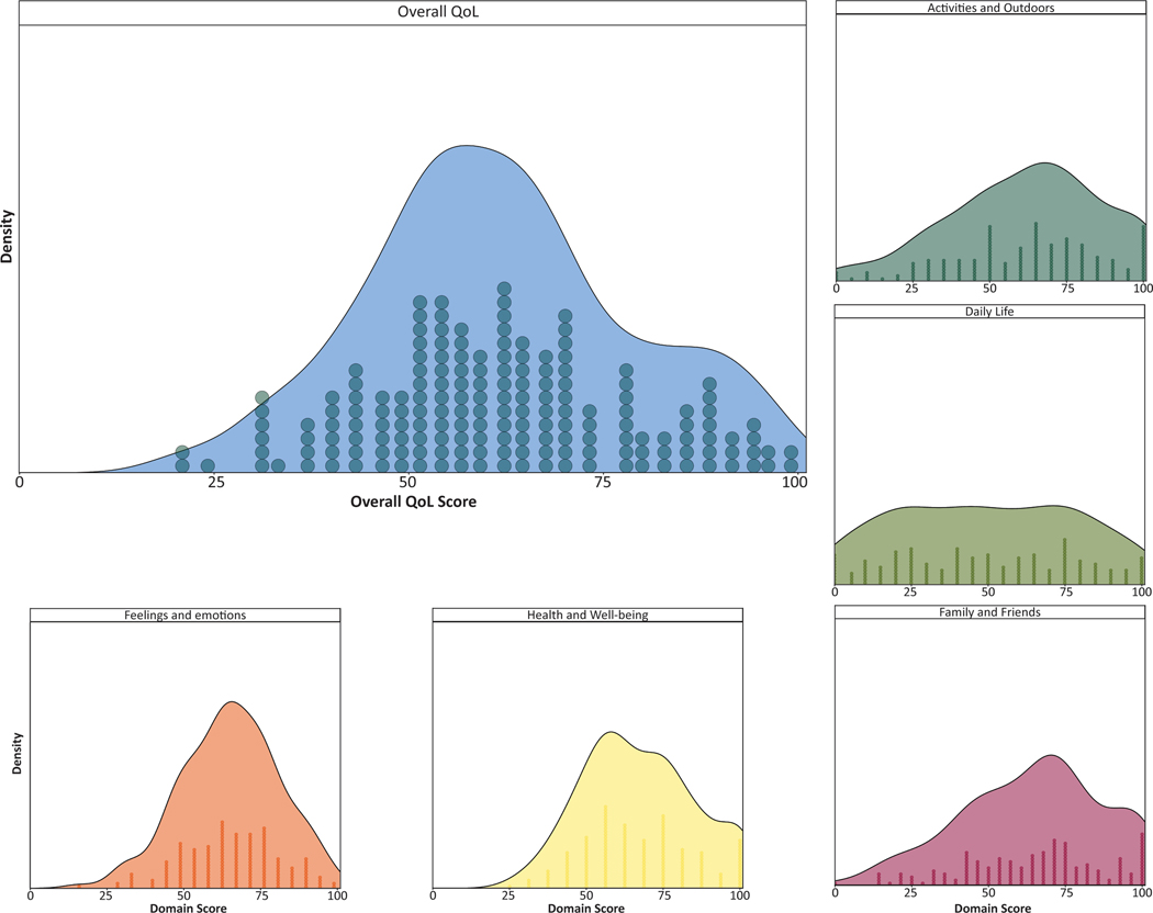 Figure 2: