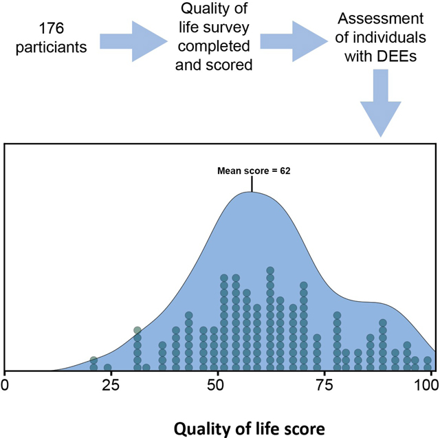 graphic file with name nihms-1873888-f0004.jpg