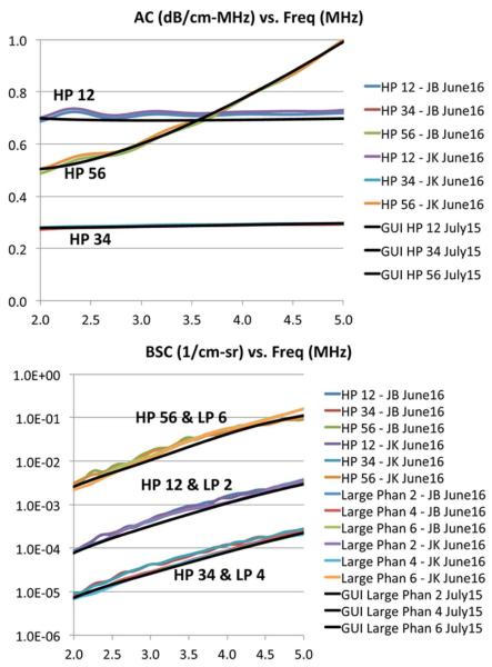 Fig. A2