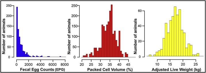 Fig. 2